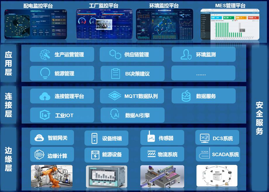 CeMAT ASIA 2021 | 亨通以智能化物流方案賦能產(chǎn)業(yè)高質(zhì)量發(fā)展！(圖8)